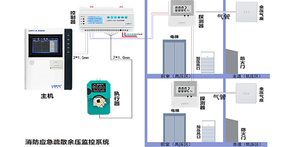 <i style='color:red'>前室楼梯间</i>无码人妻久久一区二区三区蜜桃的作用是什么？