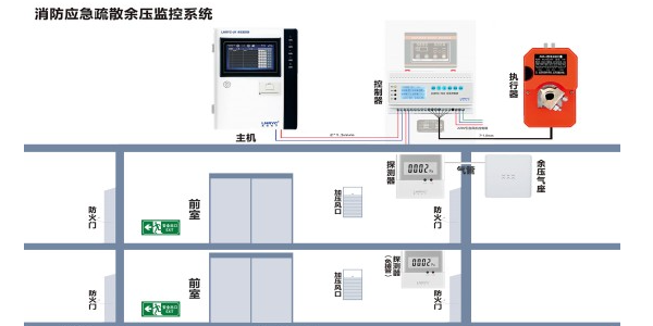 正压送风<i style='color:red'>余压传感器安装</i>时需要注意什么？