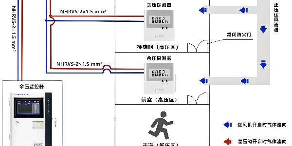 无码人妻久久一区二区三区蜜桃需要布线到消防控制室吗