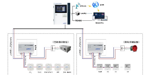 空气质量监控系统是什么