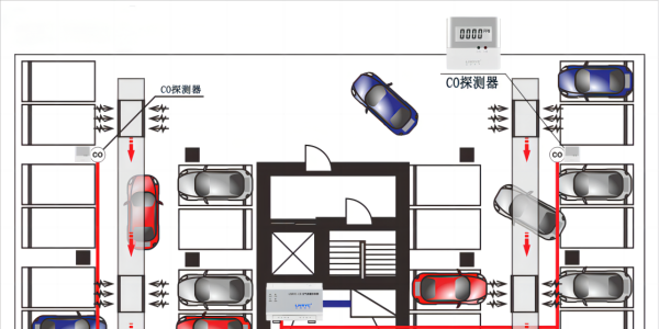<i style='color:red'>一氧化碳浓度检测系统</i>在车库里的作用