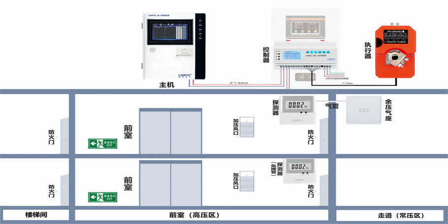 地下室楼梯间压差监测系统有什么作用