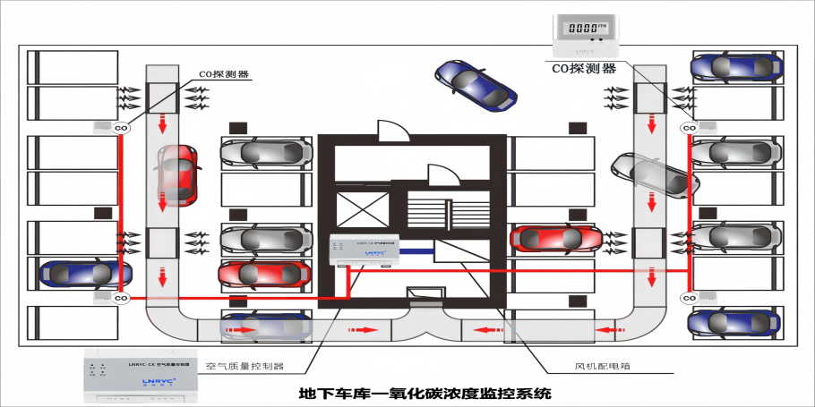 地下车库<i style='color:red'>一氧化碳探测器</i>安装要求
