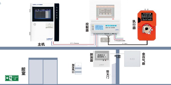 <i style='color:red'>余压监测</i>系统包括哪些设备-水蜜桃一区二区在线观看电子