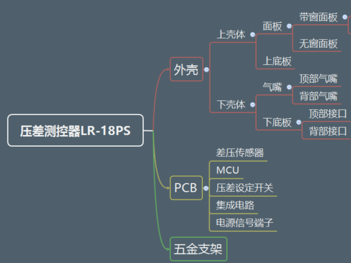 水蜜桃一区二区在线观看带您深入了解蜜桃AV一区二区(<i style='color:red'>压差测控器</i>篇)--外壳介绍