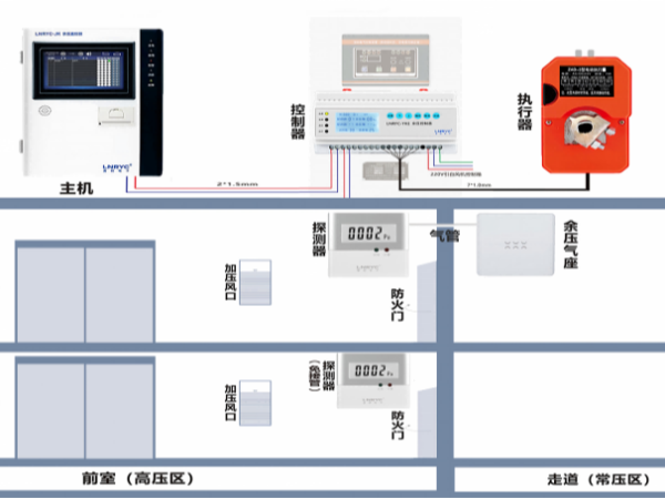 水蜜桃一区二区在线观看电子<i style='color:red'>余压监控</i>系统施工方案